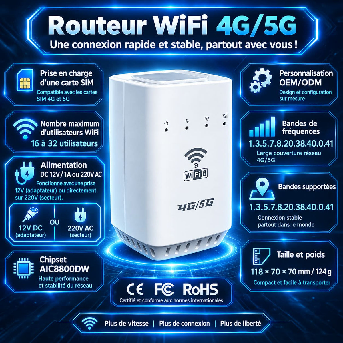 MAGIC BOX 4G/5G