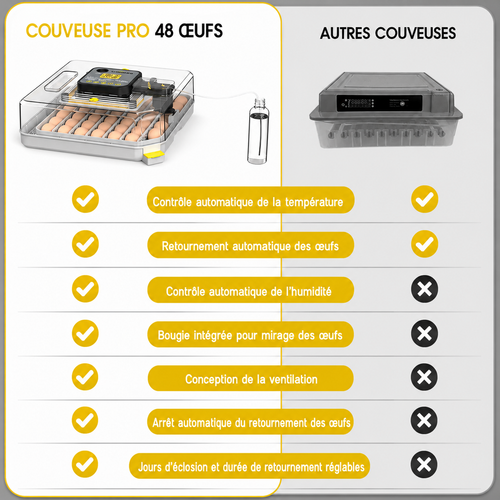 couveuse automatique 48 oeufs Pro